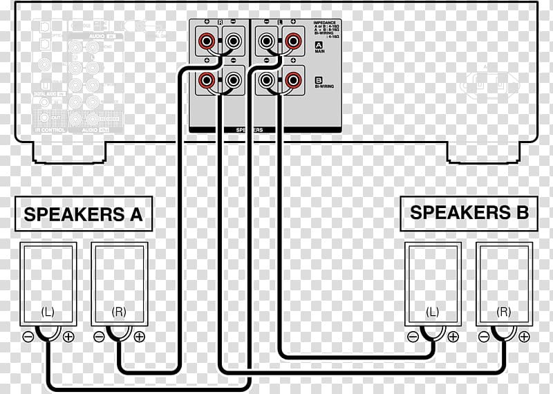 Bi-wiring Series and parallel circuits Wiring diagram Loudspeaker Bi-amping and tri-amping, surround sound transparent background PNG clipart