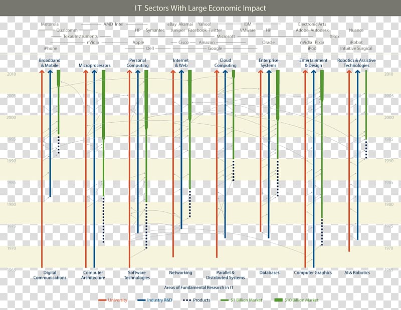 Diagram Graphic design Information Engineering Depiction, others transparent background PNG clipart