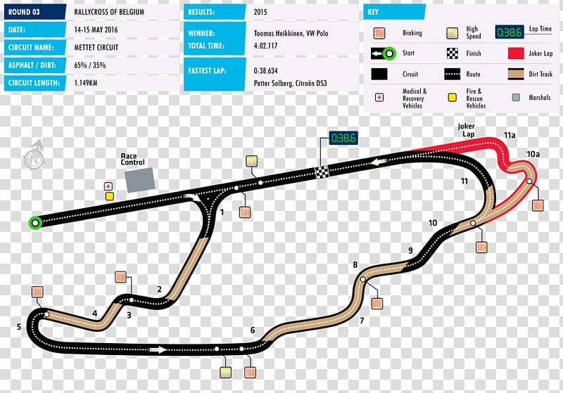 FIA World Rallycross Championship World RX of Hockenheim Hockenheimring Circuit of the Americas World RX of Latvia, others transparent background PNG clipart