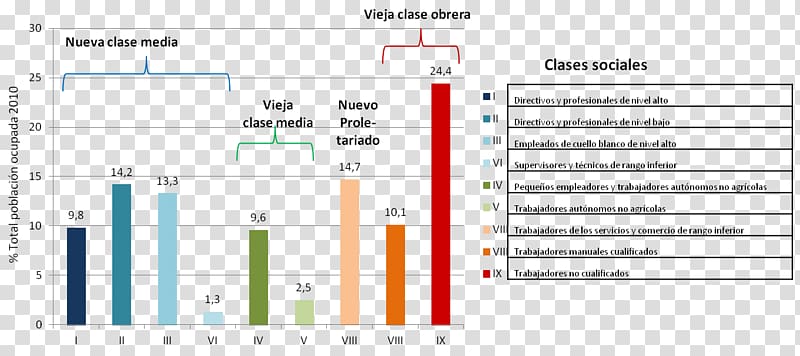 Social class Spain Working class Social stratification, new york city transparent background PNG clipart