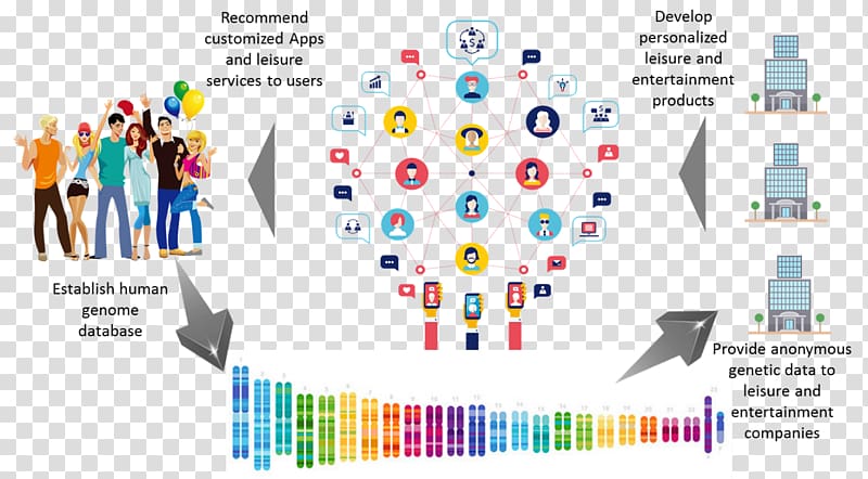 Social media Gene, chain gene transparent background PNG clipart