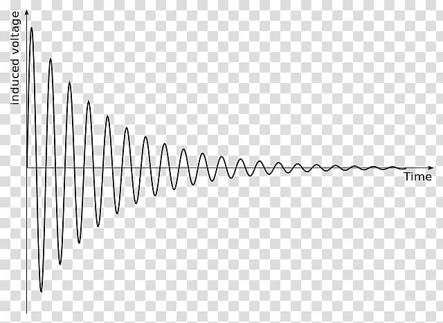 Free induction decay Nuclear magnetic resonance spectroscopy Shim Proton nuclear magnetic resonance, good thumbs transparent background PNG clipart