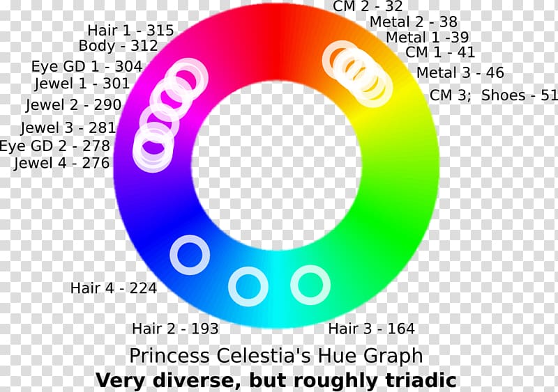 Color scheme Pony Princess Celestia Palette, Analytical Chemistry Journal Writing Template transparent background PNG clipart
