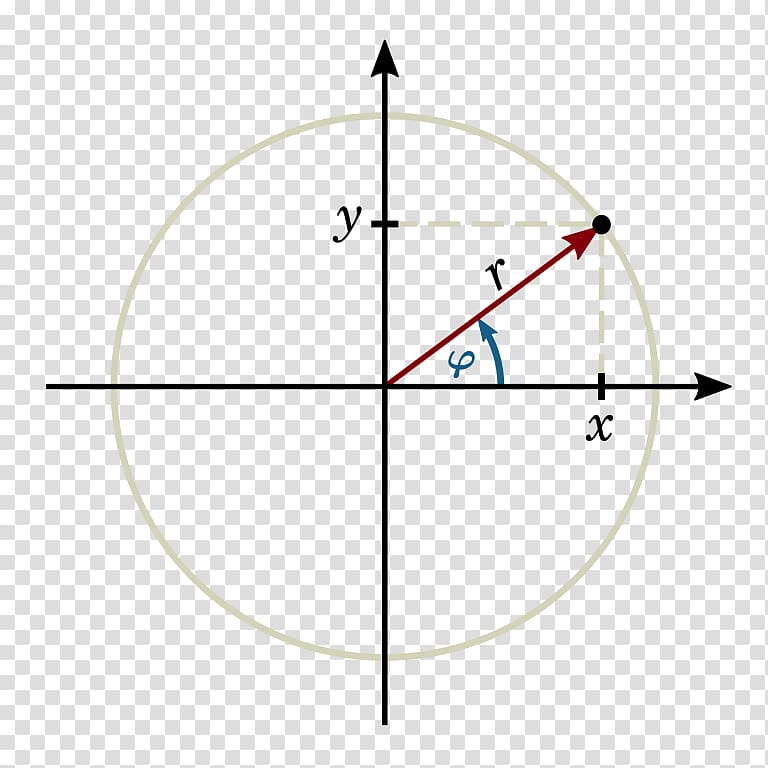 Unit circle Trigonometry Trigonometric functions Plane, circle transparent background PNG clipart