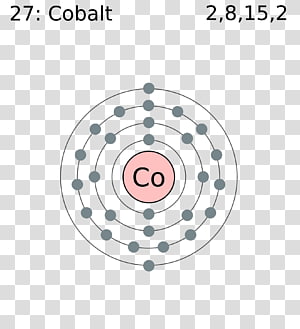 electron configuration of cobalt
