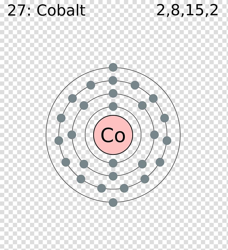 Bohr model Electron shell Copper Atom Valence electron, cobalt transparent background PNG clipart
