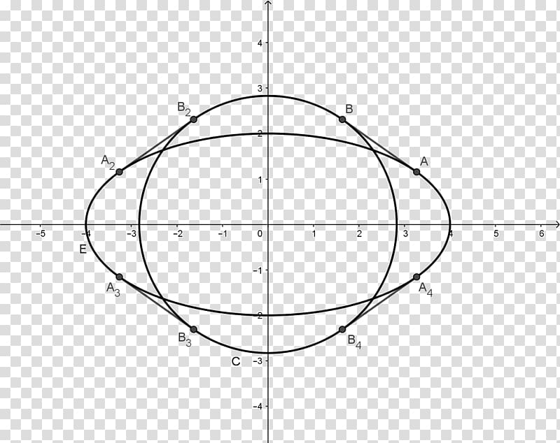 /m/02csf Drawing Circle Point Angle, math question transparent background PNG clipart