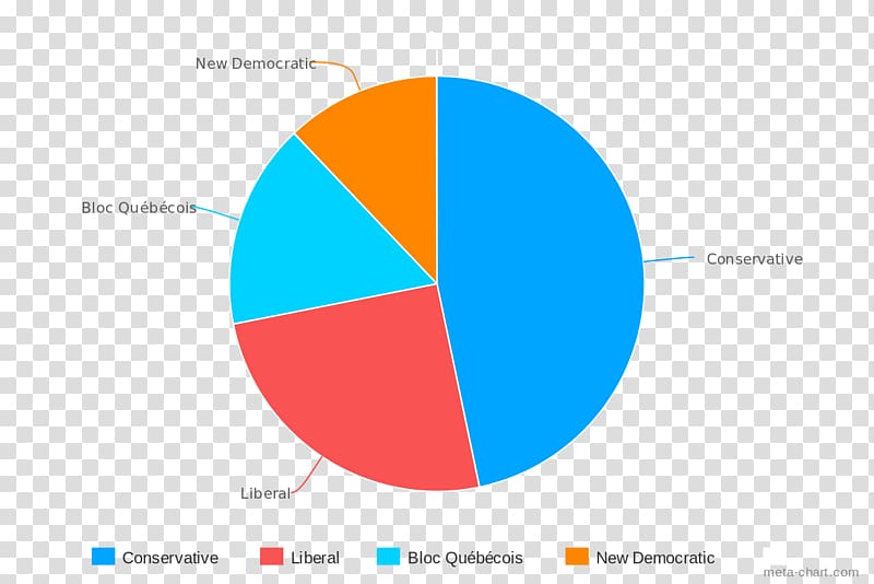 Canadian federal election, 2008 Government of Canada Canadian federal election, 2015, information statistics transparent background PNG clipart