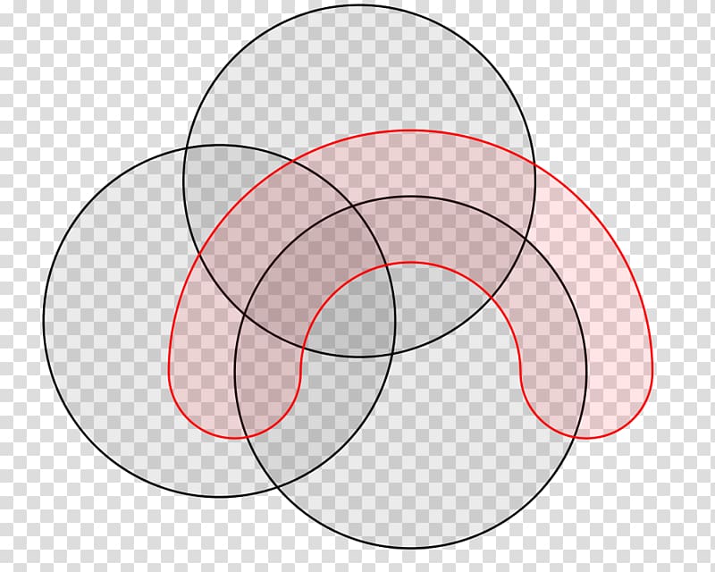 Venn diagram Set Mathematics Mathematical diagram, Mathematics transparent background PNG clipart