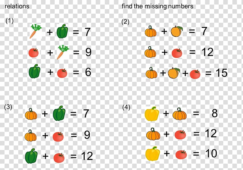 Mathematical puzzle Mathematics Logic puzzle Brain teaser, Mathematics transparent background PNG clipart