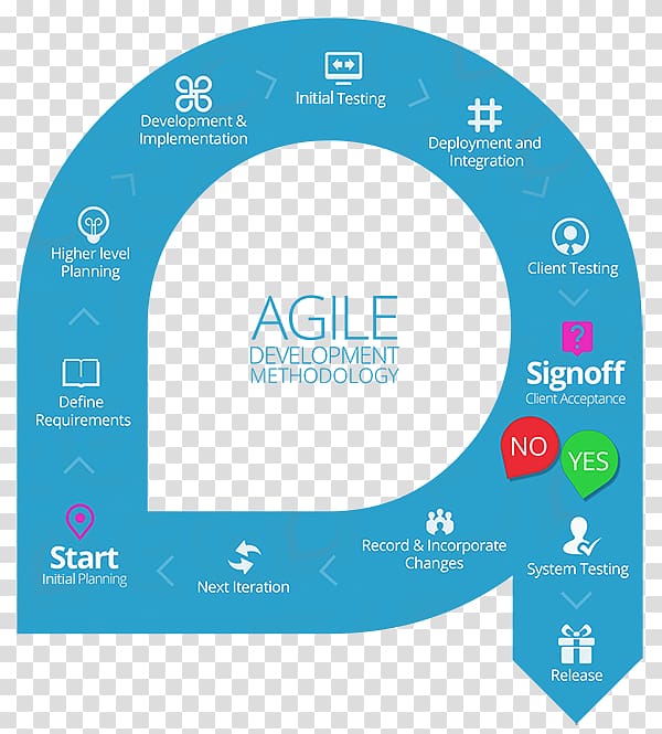 Agile software development Scrum Computer Software JIRA, others transparent background PNG clipart