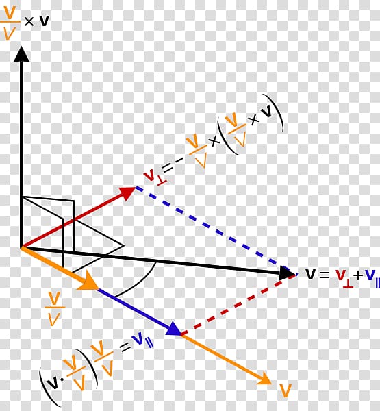 Velocity-addition formula Special relativity Euclidean Decomposition, line transparent background PNG clipart