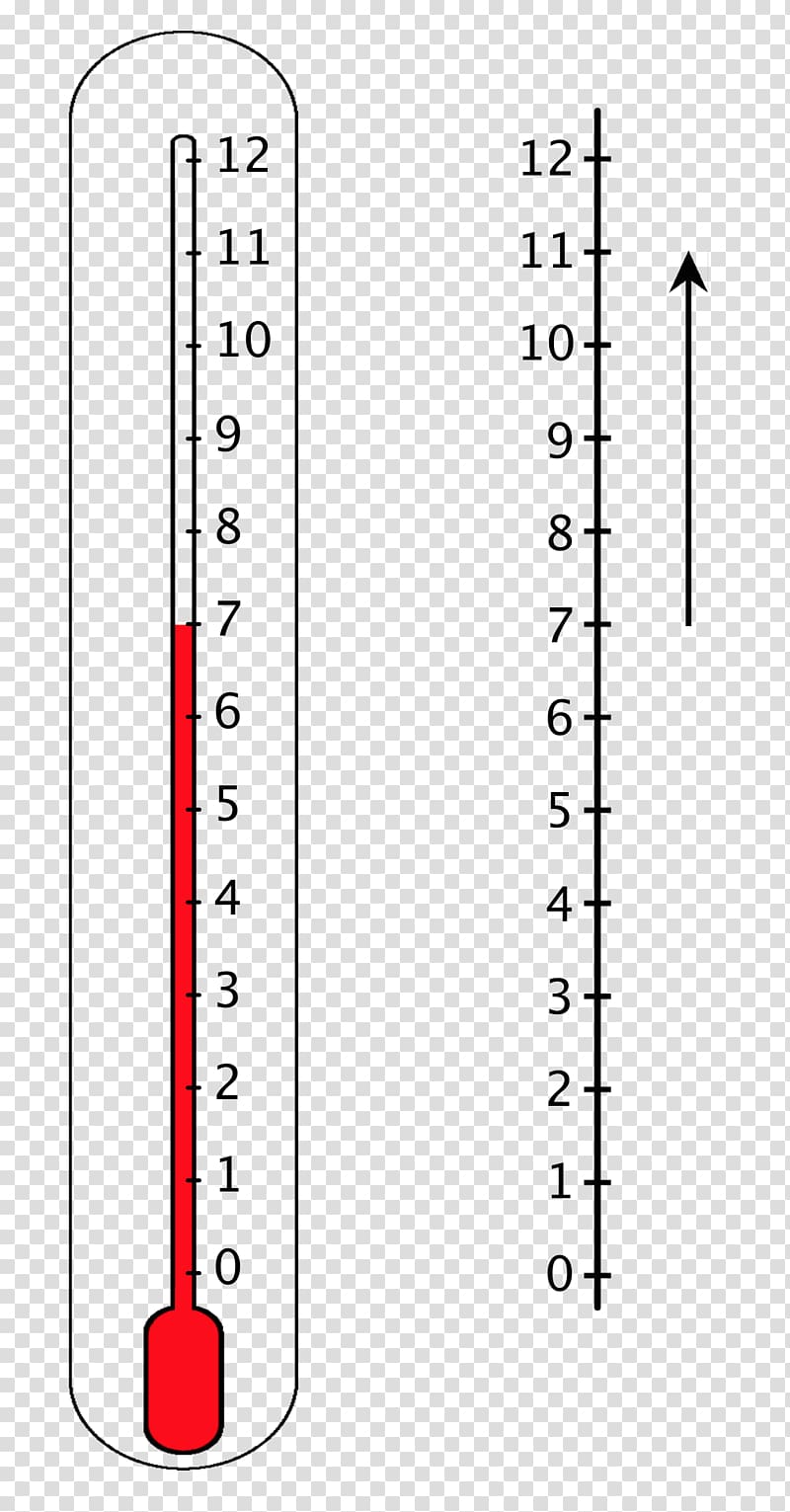 Number line Negative number Decimal, temperature transparent background PNG clipart