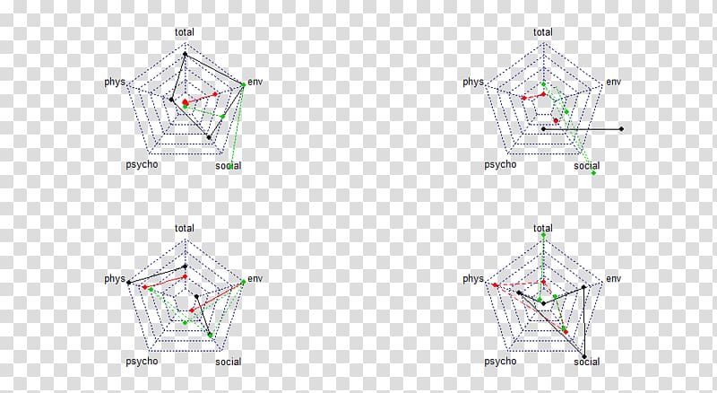 Symmetry Line Point Triangle, chart description transparent background PNG clipart