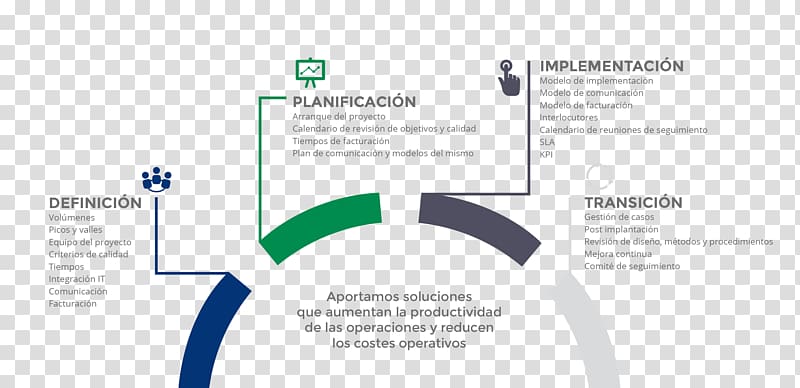 Organization Project Textile industry Textile design Planning, design transparent background PNG clipart