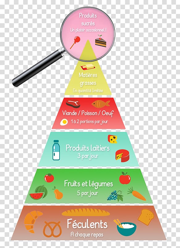 French cuisine Breakfast Food pyramid Eating, breakfast transparent background PNG clipart