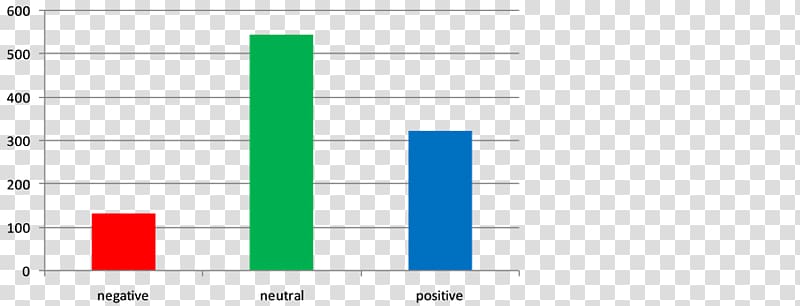 Document Web analytics Line Organization, Sentiment Analysis transparent background PNG clipart