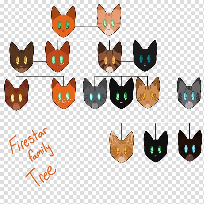 Kitten Firestar Warriors Tigerstar Graystripe PNG, Clipart, Animals,  Brambleclaw, Carnivoran, Cartoon, Cat Free PNG Download