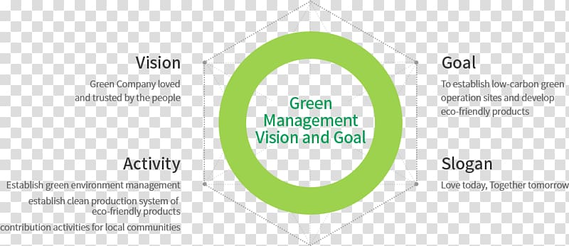 Brand Organization Logo, low carbon life transparent background PNG clipart