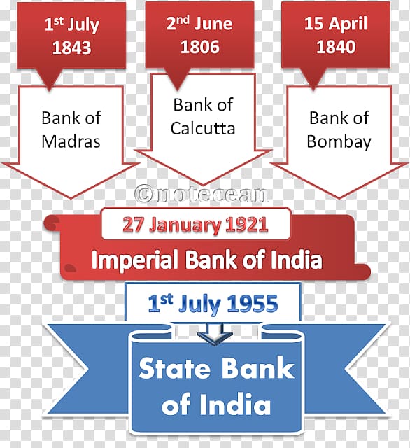 Line Point Angle Brand Technology, Reserve Bank Of India transparent background PNG clipart