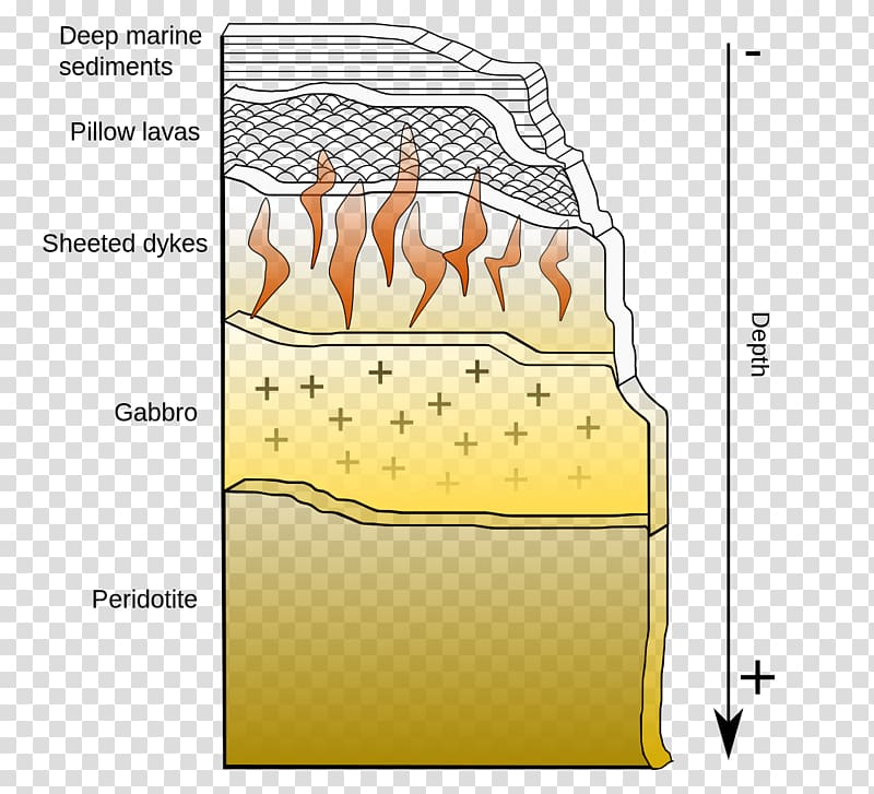 Oceanic crust Ophiolite Rock Lithosphere, rock transparent background PNG clipart