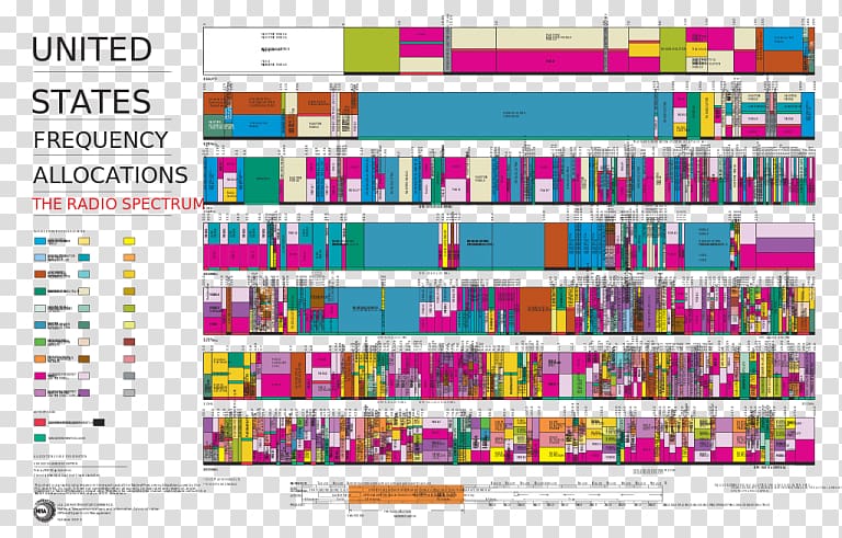 Mobile Phones Amateur radio frequency allocations Radio spectrum, radio transparent background PNG clipart