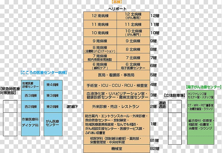 Fukui Prefectural Hospital Deployment diagram Copyright, Hospital ward transparent background PNG clipart