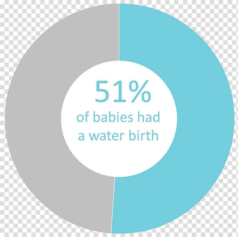 Water birth Childbirth Statistics Doula, transparent background PNG clipart