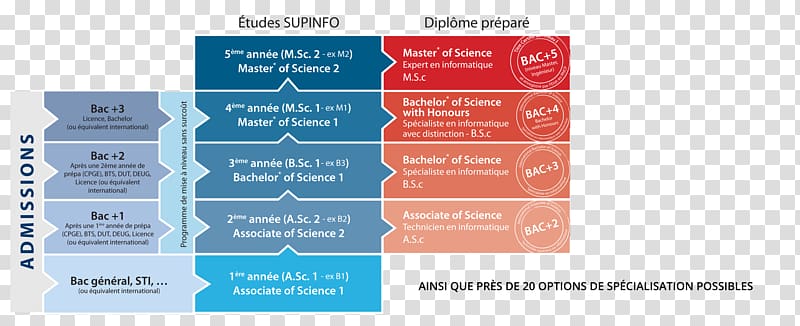 Supinfo Computer Science Diploma Master's Degree Higher education, Computer transparent background PNG clipart