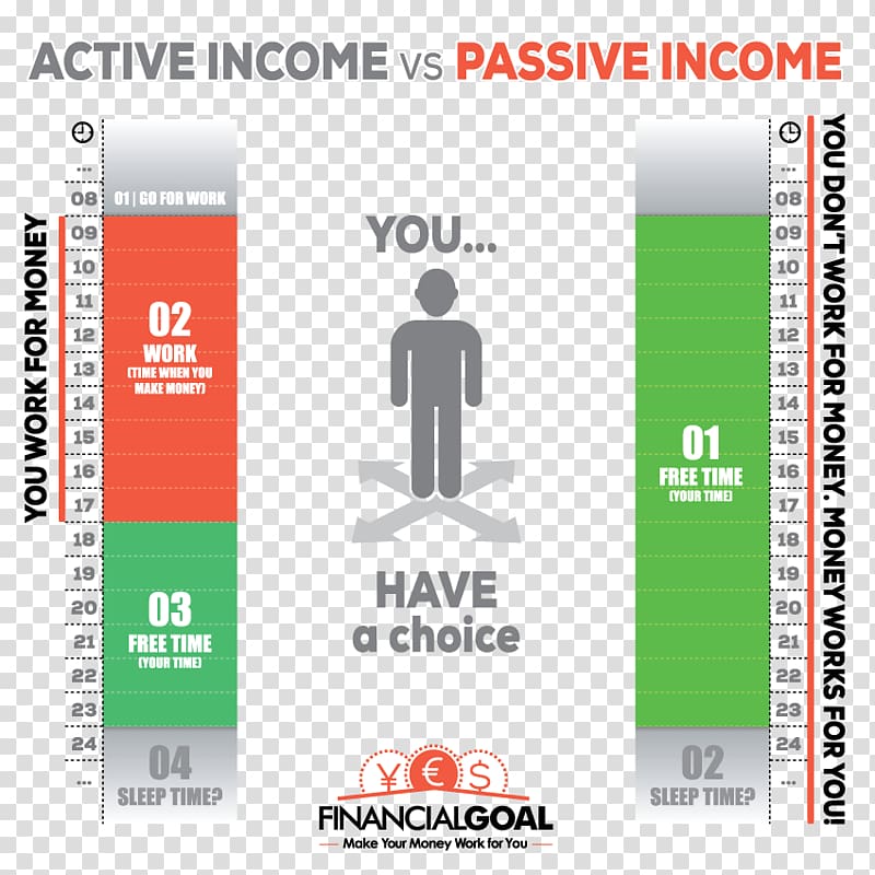 Passive income Money Job Profit, active transparent background PNG clipart