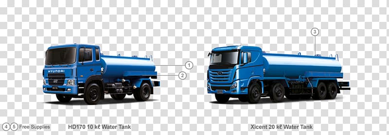 Model car Commercial vehicle Public utility Scale Models, tank lorry transparent background PNG clipart
