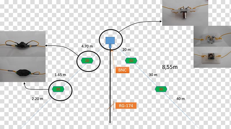 Dipole antenna Aerials 40-meter band QRP operation 20-meter band, others transparent background PNG clipart