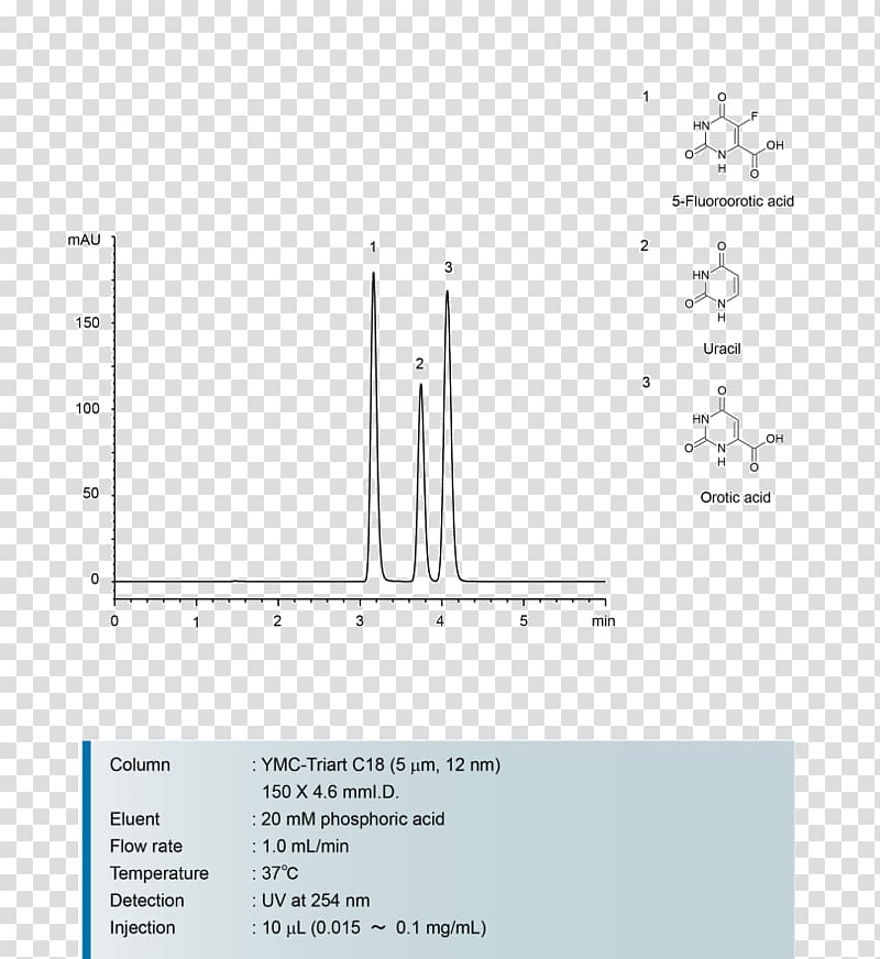 Orotic acid High-performance liquid chromatography Nucleic acid Uracil, Maleic Acid transparent background PNG clipart