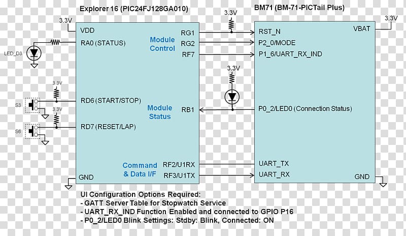 Wiring diagram Chart GMB Class 71 Stopwatch, interface transparent background PNG clipart