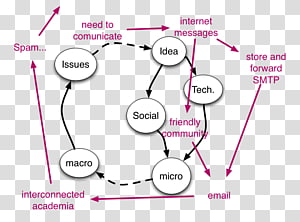 Line Point Angle, line transparent background PNG clipart thumbnail