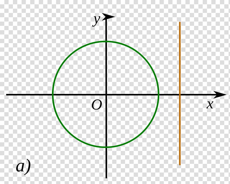 Unit circle Angle Sinus en cosinus Arc length, circle transparent background PNG clipart