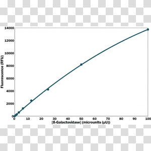 Line Angle Point Font, line transparent background PNG clipart thumbnail