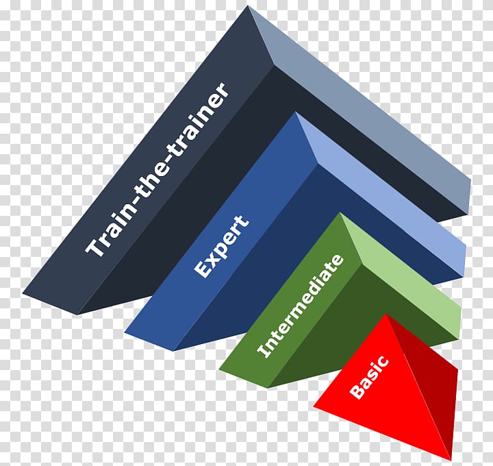 PDCA Product Project management information system, gaap accounting class transparent background PNG clipart