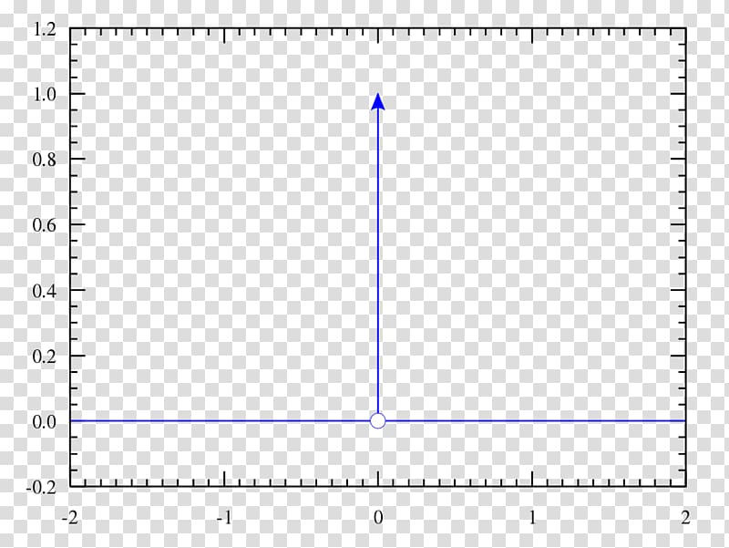 Dirac delta function Probability distribution Heaviside step function, Mathematics transparent background PNG clipart