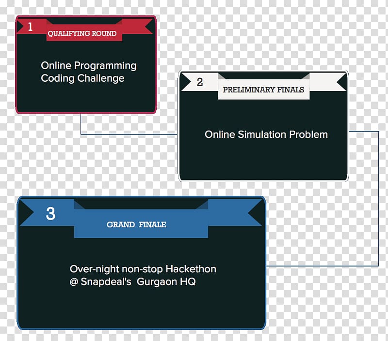Snapdeal Hackathon Computer programming HackerRank Brand, hackerrank transparent background PNG clipart