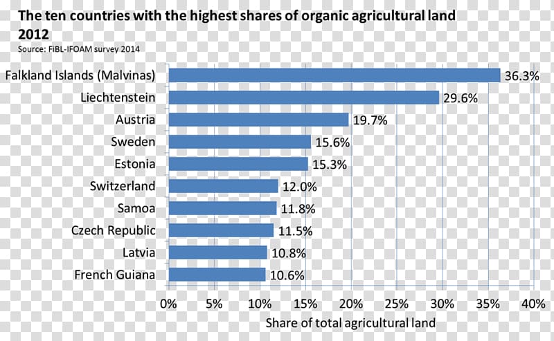 Organic farming Organic food Research Institute of Organic Agriculture International Federation of Organic Agriculture Movements (IFOAM), Organics International, Organic world map transparent background PNG clipart