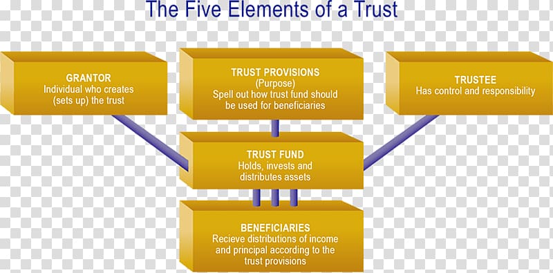 Trustee Beneficiary Contract Discretionary trust, individual elements transparent background PNG clipart