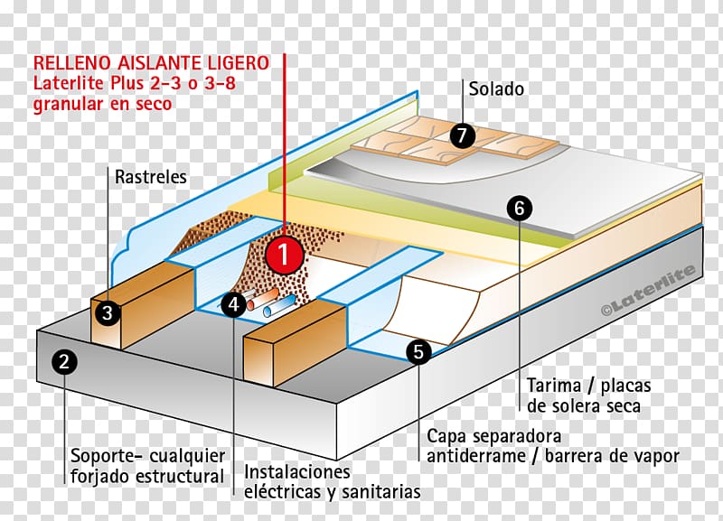 Solaio Concrete slab Construction Expanded clay aggregate, building transparent background PNG clipart