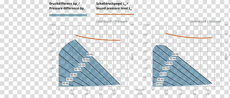 Paper Line Angle Diagram, Volumetric Flow Rate transparent background PNG clipart