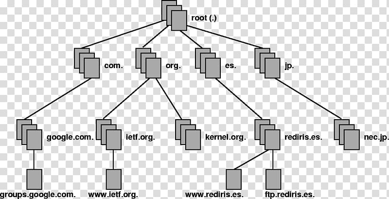 Domain Name System Root name server Computer Servers, email transparent background PNG clipart