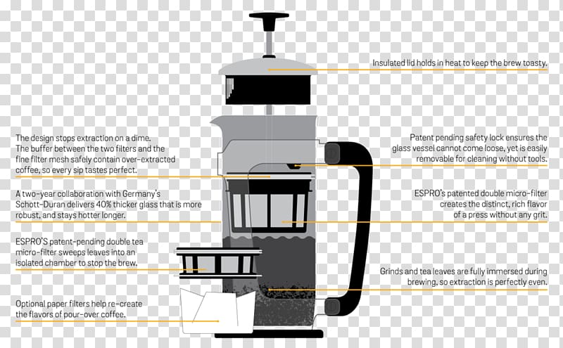 Coffee Filters French Presses Glass Brewed coffee, tea industry transparent background PNG clipart