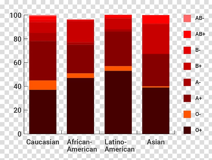 Blood type Blood donation Red, blood transparent background PNG clipart