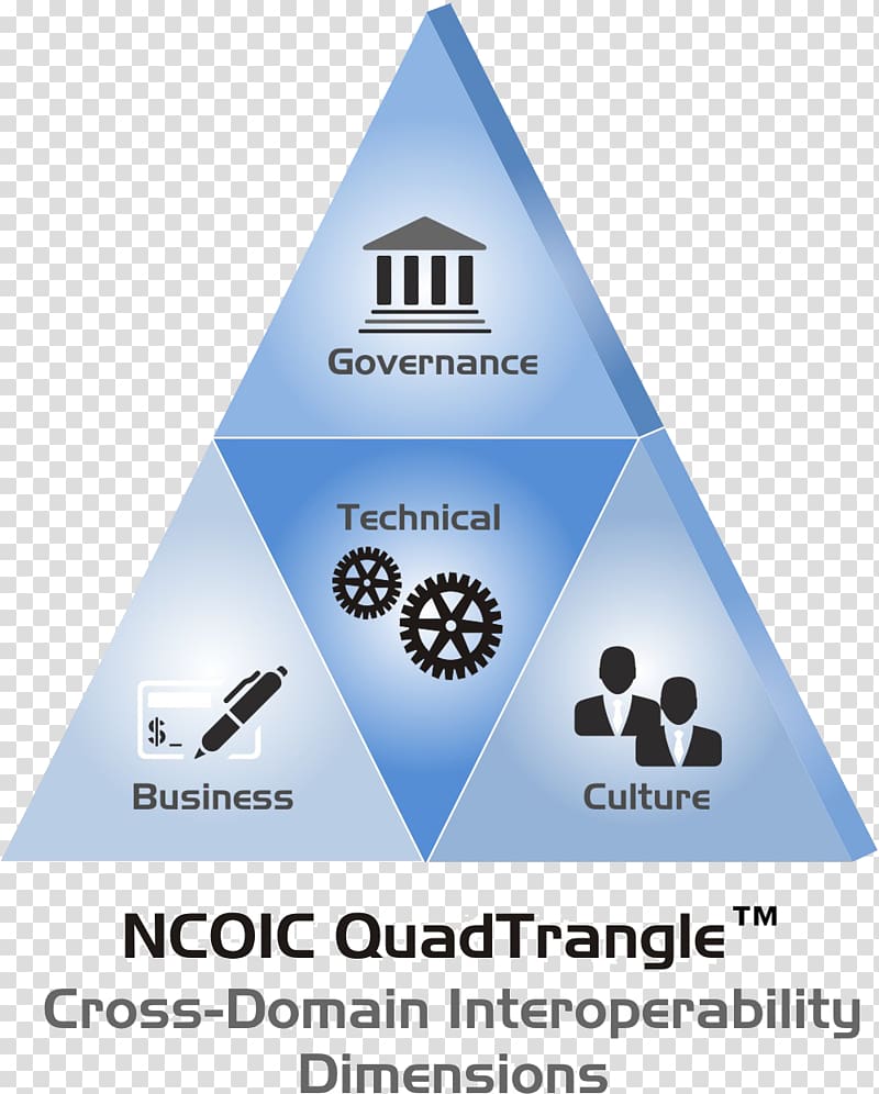 Interoperability Network Centric Operations Industry Consortium Organization Information technology, angle pattern transparent background PNG clipart