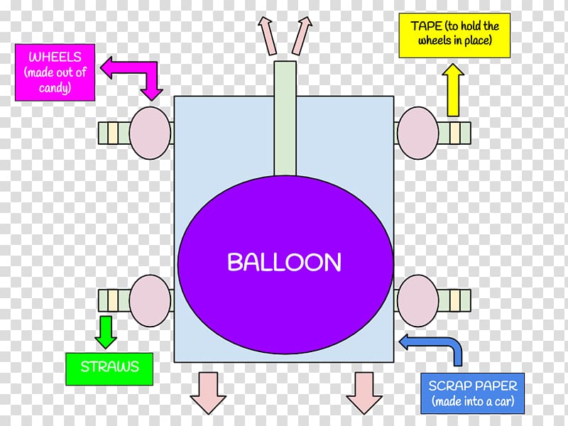 Newton\'s laws of motion Science Force Newton\'s first law Free body diagram, science transparent background PNG clipart