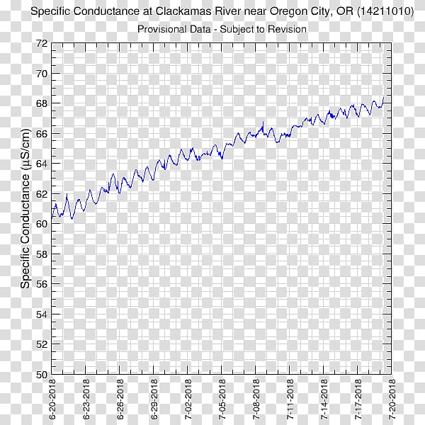 Willamette River Portland Conductivity Electrical conductance Quantum point contact, city river transparent background PNG clipart